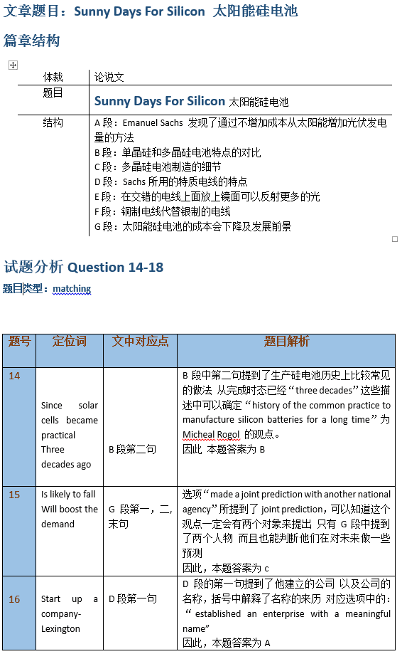 雅思阅读速度慢的6大成因及应对策略